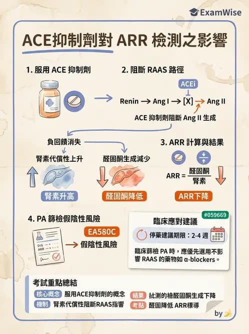 內專 - 腎上腺皮質疾病 - AI 圖文解析預覽