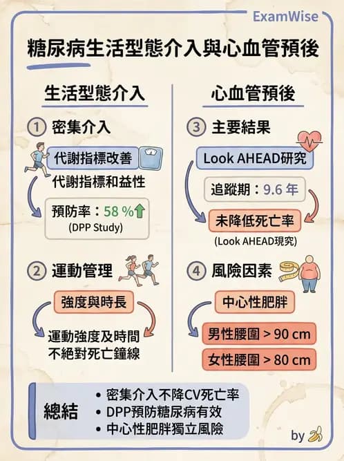 內專 - 糖尿病診斷、特殊族群與代謝性疾病 - AI 圖文解析預覽