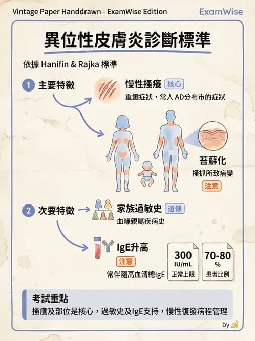 內專 - 過敏性疾病與臨床免疫治療 - AI 圖文解析預覽