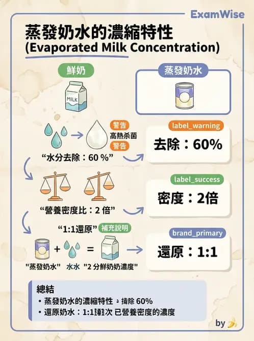 營養 - 動植物性食材製備原理 - AI 圖文解析預覽