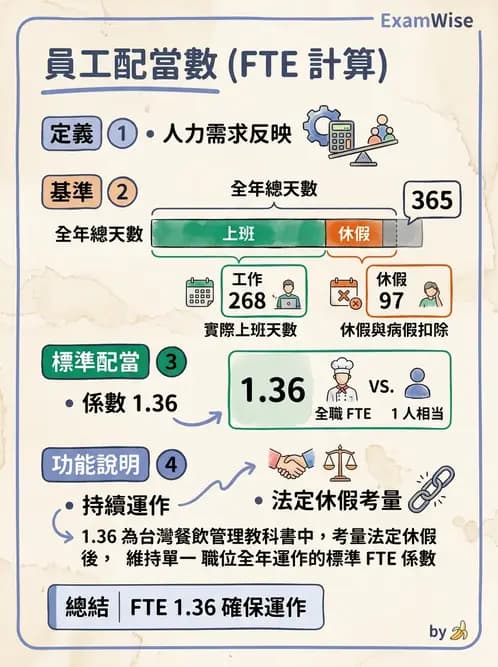 營養 - 人事管理 - AI 圖文解析預覽