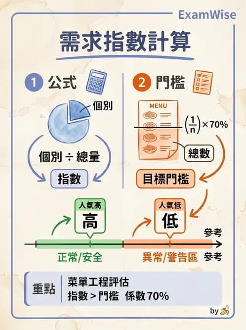 營養 - 成本結構、損益分析與財務管理 - AI 圖文解析預覽