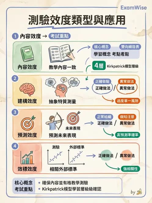 營養 - 問卷設計與信效度 - AI 圖文解析預覽