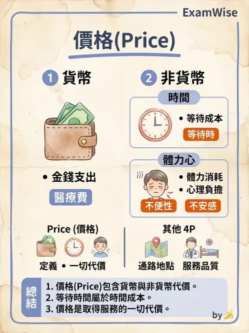 營養 - 社區營養計畫規劃與行銷 - AI 圖文解析預覽