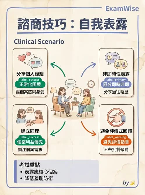 營養 - 營養教育與諮詢 - AI 圖文解析預覽