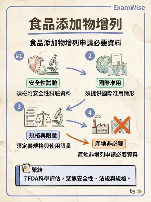 營養 - 食品添加物 - AI 圖文解析預覽