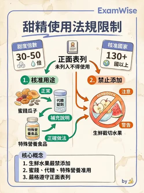 營養 - 食品添加物 - AI 圖文解析預覽