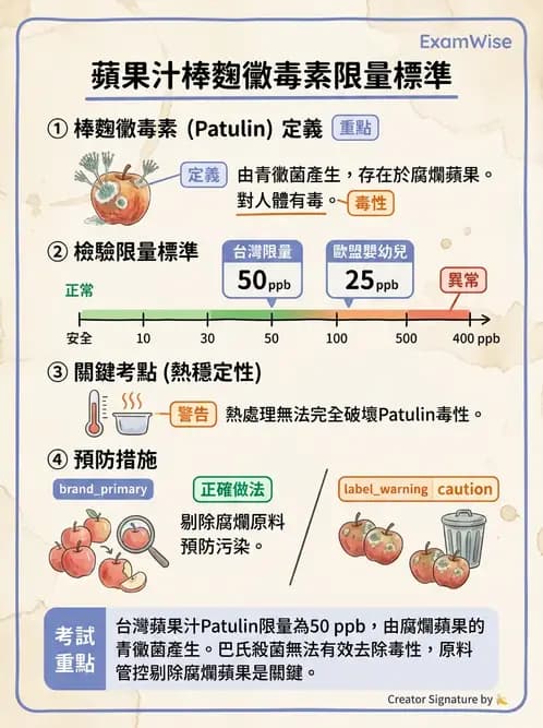 營養 - 天然毒素 - AI 圖文解析預覽