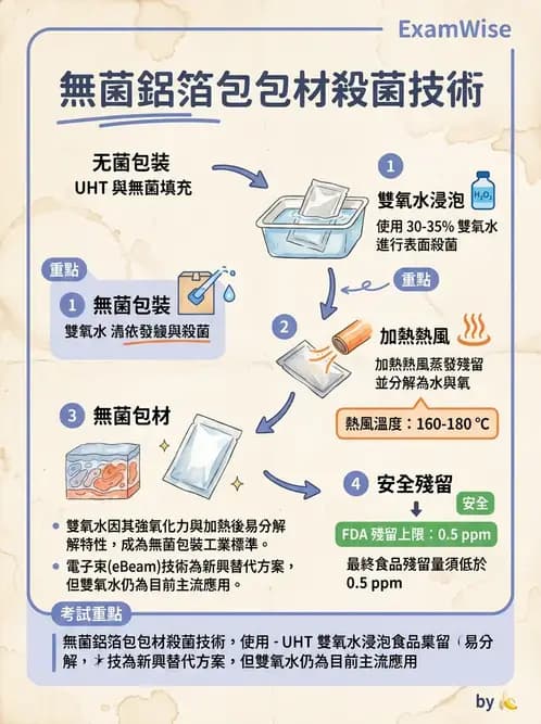 營養 - 食品用洗潔劑與殺菌消毒 - AI 圖文解析預覽