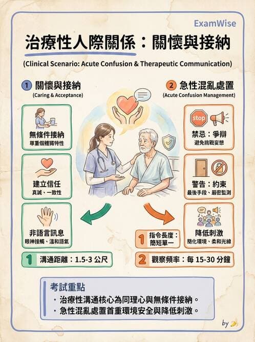 護理師 - 治療性溝通與護病關係 - AI 圖文解析預覽