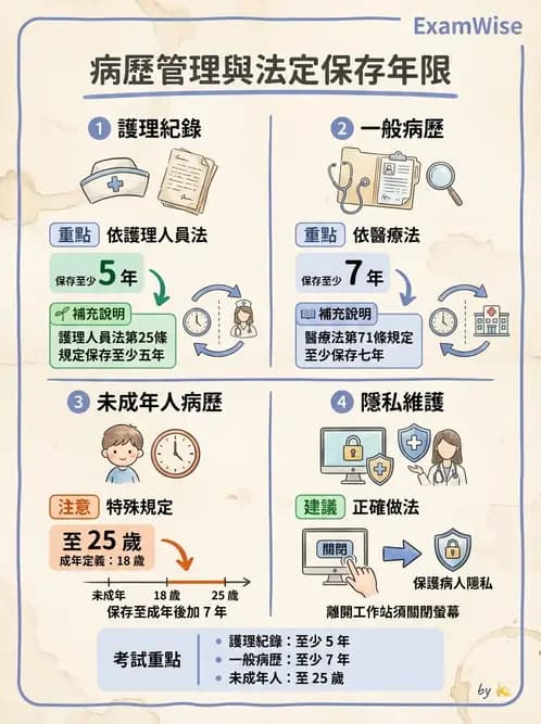 護理師 - 護理紀錄與衛教 - AI 圖文解析預覽