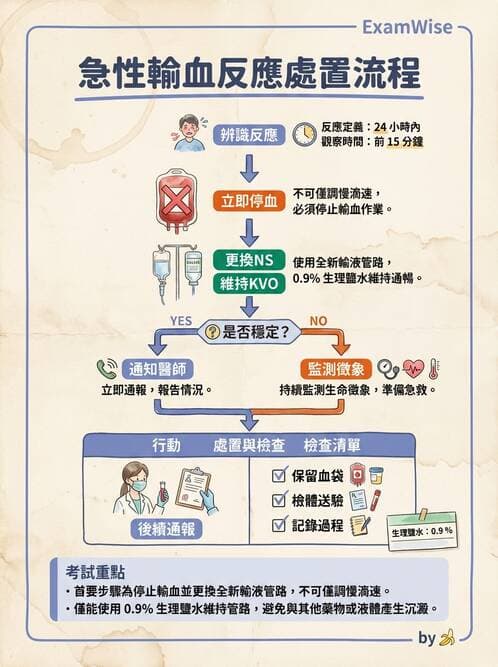 護理師 - 輸血與藥物計算 - AI 圖文解析預覽