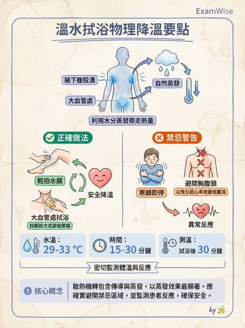 護理師 - 冷熱療法 - AI 圖文解析預覽
