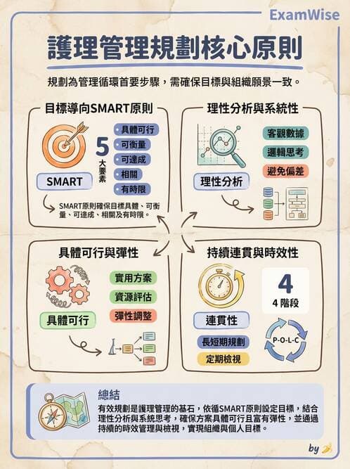 護理師 - 管理與激勵理論 - AI 圖文解析預覽