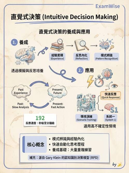 護理師 - 目標管理與決策 - AI 圖文解析預覽