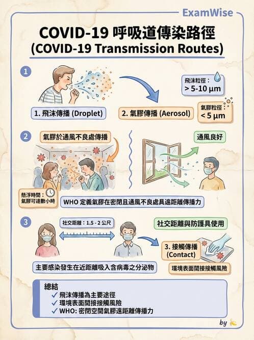 護理師 - 無菌消毒與感染控制 - AI 圖文解析預覽