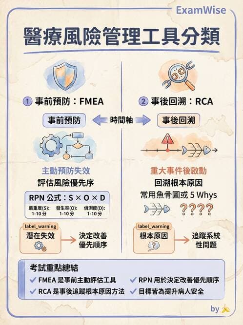 護理師 - 品質管理與病人安全 - AI 圖文解析預覽