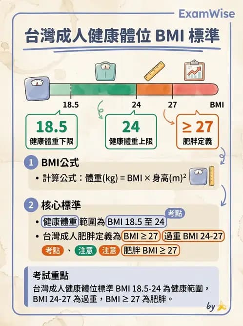 營養 - 能量平衡與食慾控制 - AI 圖文解析預覽