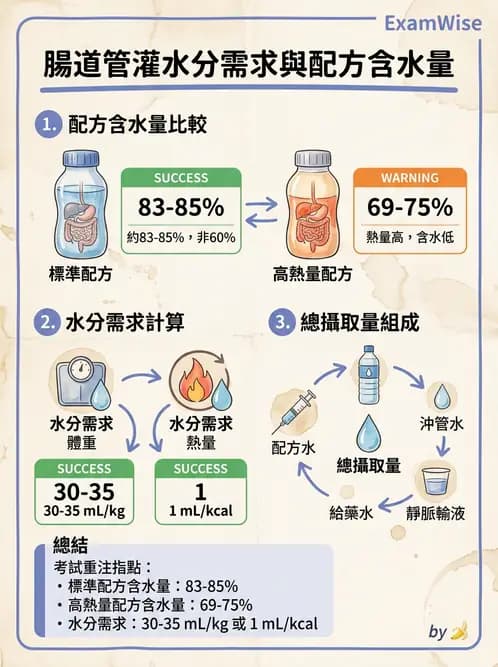 營養 - 營養支持 - AI 圖文解析預覽