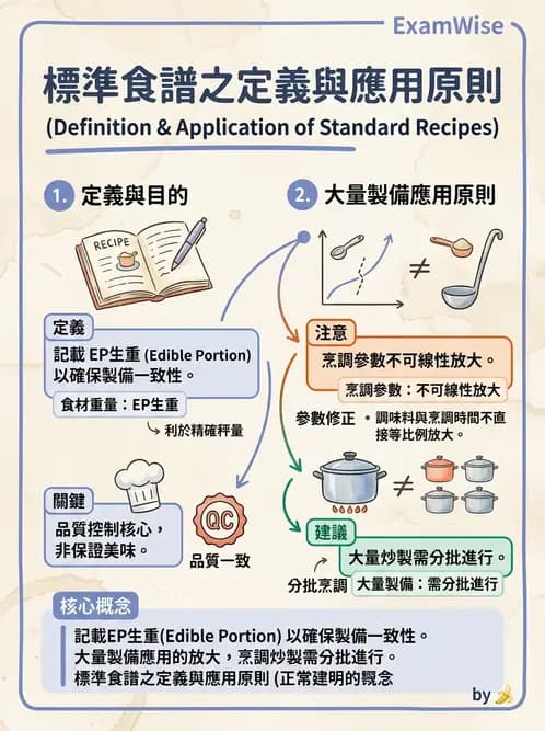 營養 - 菜單計劃原則與標準食譜 - AI 圖文解析預覽