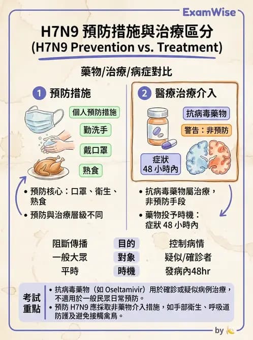 營養 - 食品安全衛生管理 - AI 圖文解析預覽