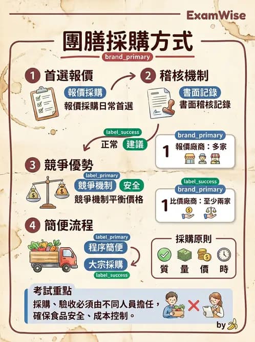 營養 - 採購方法與供應商管理 - AI 圖文解析預覽