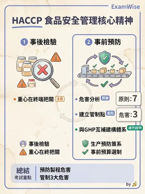 營養 - HACCP食品安全管制系統 - AI 圖文解析預覽