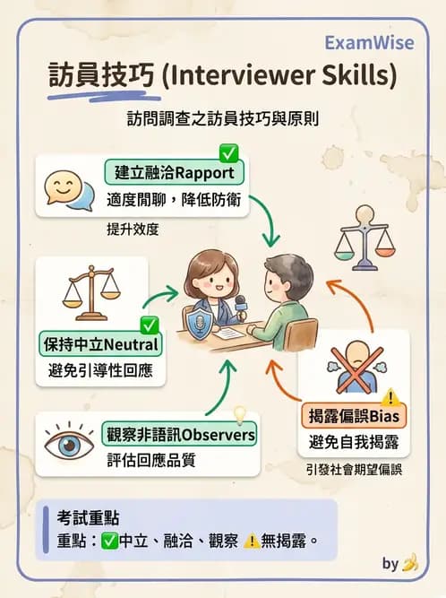 營養 - 膳食調查方法 - AI 圖文解析預覽