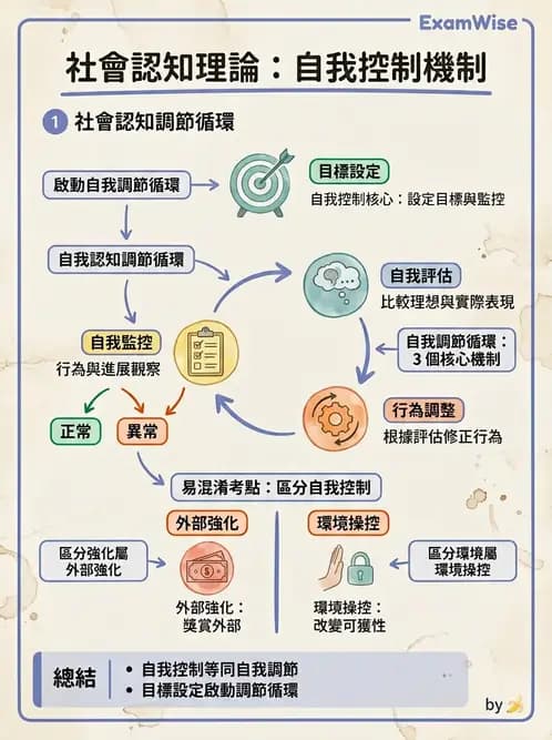 營養 - 健康行為改變理論 - AI 圖文解析預覽