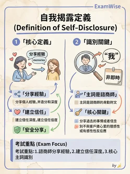 營養 - 營養教育與諮詢 - AI 圖文解析預覽