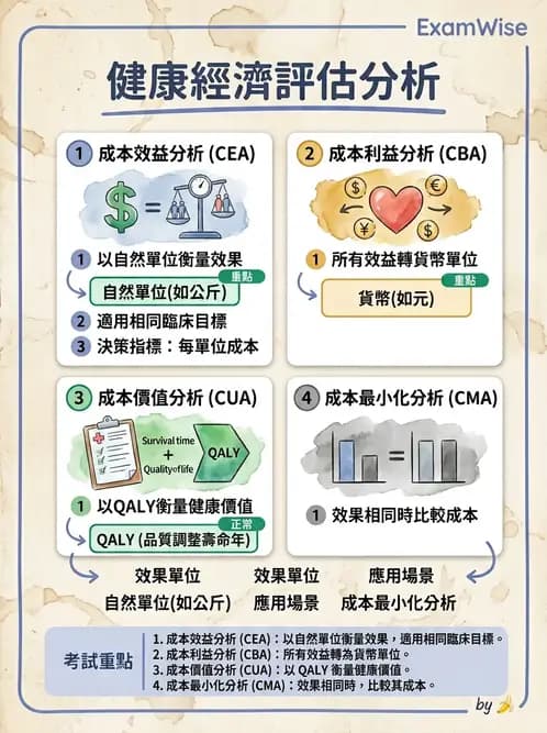 營養 - 社區營養計畫評價 - AI 圖文解析預覽