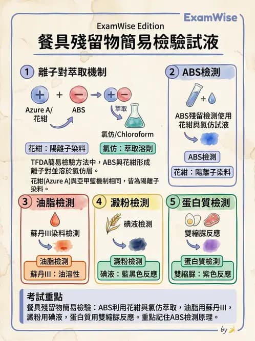 營養 - 食品用洗潔劑與殺菌消毒 - AI 圖文解析預覽