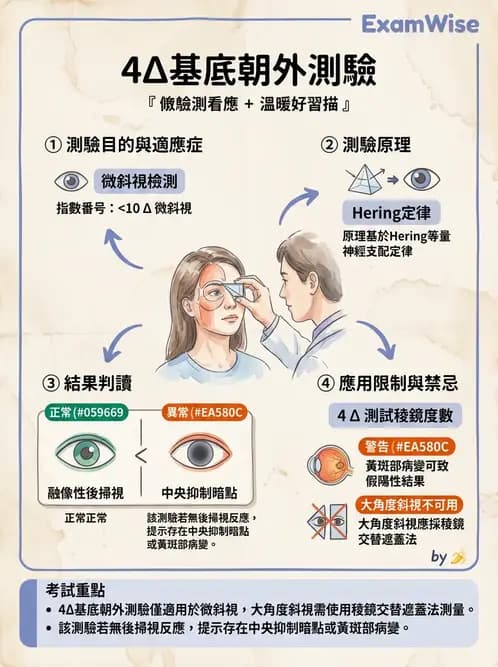 驗光師 - 眼外肌運動與眼位初步檢查 - AI 圖文解析預覽
