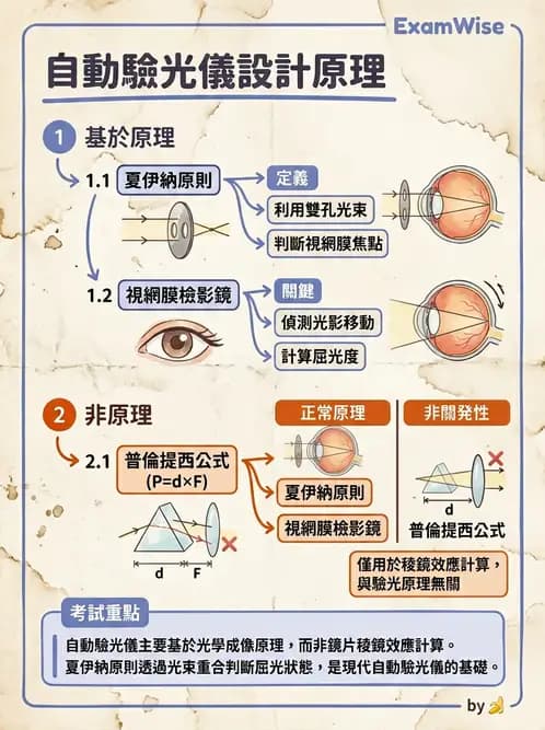 驗光師 - 自動驗光儀與角膜弧度儀 - AI 圖文解析預覽