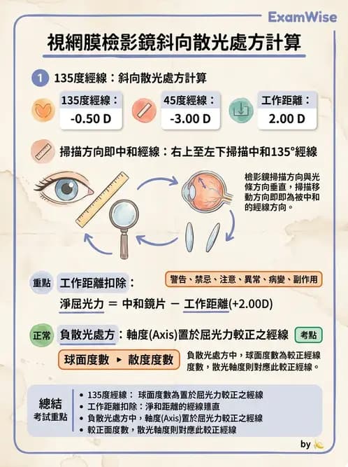 驗光師 - 視網膜檢影法 - AI 圖文解析預覽