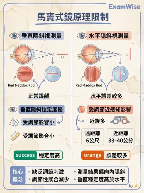 驗光師 - 隱斜位測量方法 - AI 圖文解析預覽