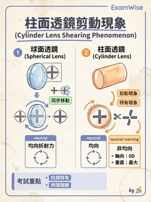 驗光師 - 鏡片度數讀取與設計 - AI 圖文解析預覽