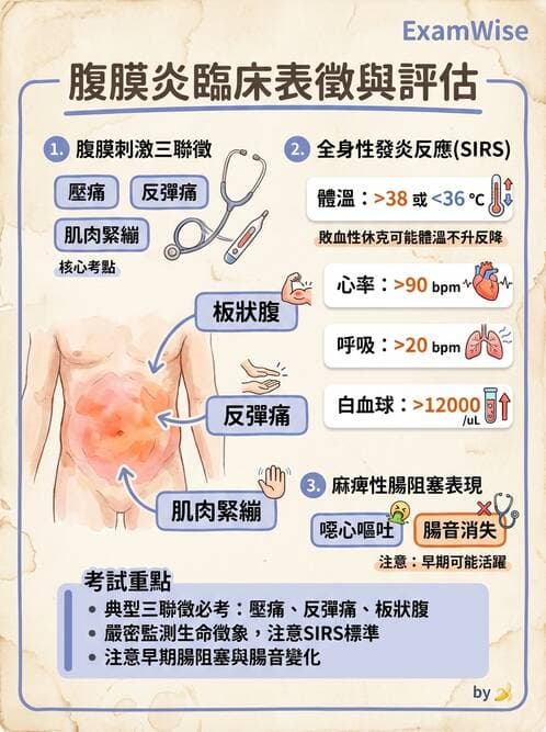 護理師 - 腸道疾病與手術護理 - AI 圖文解析預覽