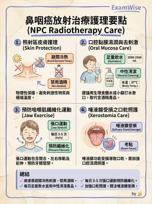 護理師 - 其他常見癌症護理 - AI 圖文解析預覽