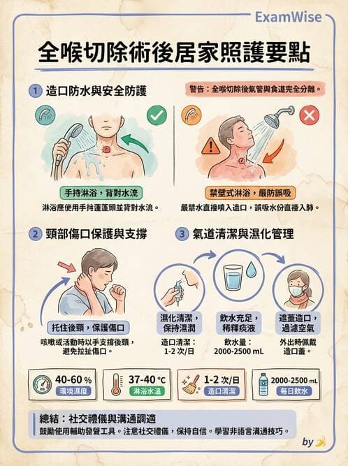 護理師 - 耳鼻喉疾病 - AI 圖文解析預覽