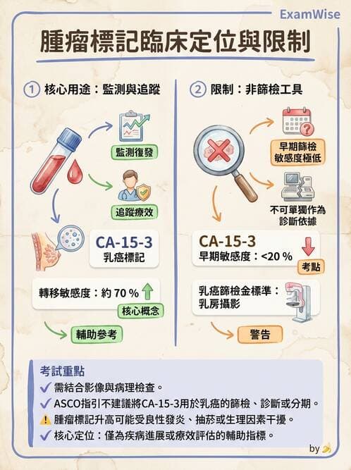 護理師 - 其他常見癌症護理 - AI 圖文解析預覽