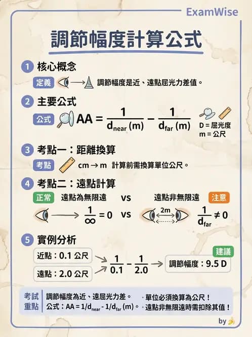 驗光師 - 調節機制與調節量計算 - AI 圖文解析預覽