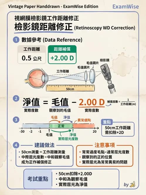 驗光師 - 視網膜檢影法 - AI 圖文解析預覽