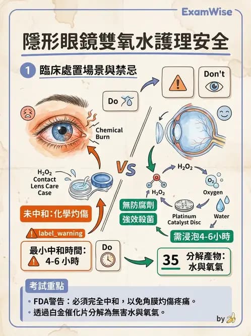 驗光師 - 隱形眼鏡護理 - AI 圖文解析預覽
