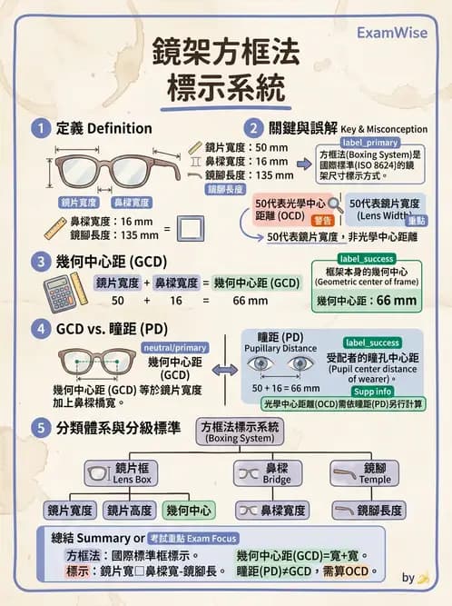 驗光師 - 鏡框規格 - AI 圖文解析預覽