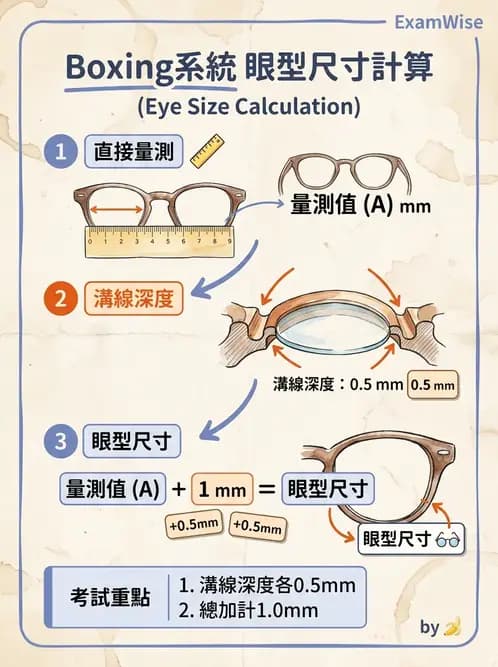 驗光師 - 鏡框規格 - AI 圖文解析預覽