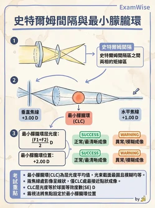 驗光師 - 鏡片度數讀取與設計 - AI 圖文解析預覽