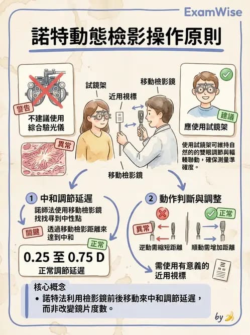 驗光生 - 動態視網膜檢影術(Nott法與MEM) - AI 圖文解析預覽