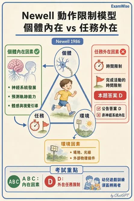 物治 - 小兒物理治療基礎與原理 - AI 圖文解析預覽