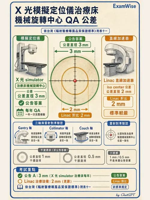 放射 - 傳統模擬攝影機 - AI 圖文解析預覽